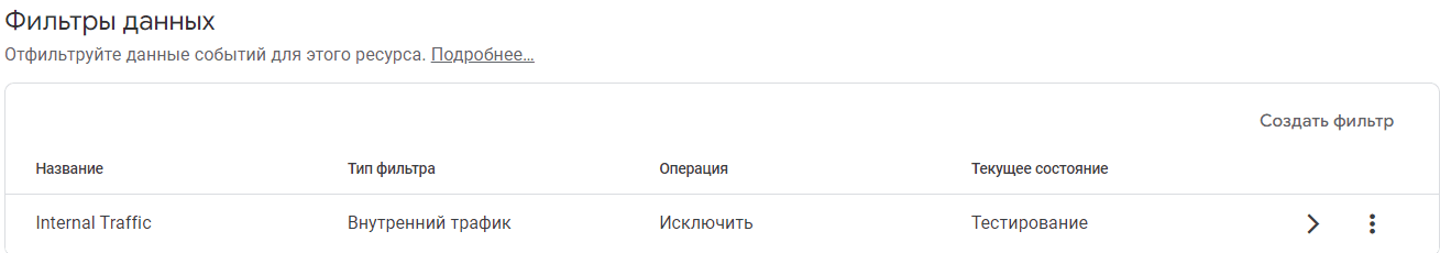 Иллюстрация: Гайд по настройке GA4 и обзор инструментов анализа данных