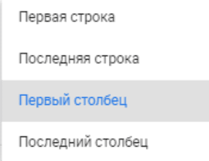Иллюстрация: Гайд по настройке GA4 и обзор инструментов анализа данных