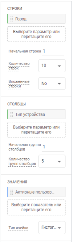 Иллюстрация: Гайд по настройке GA4 и обзор инструментов анализа данных