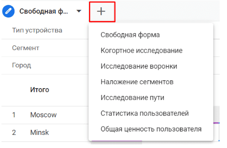 Иллюстрация: Гайд по настройке GA4 и обзор инструментов анализа данных
