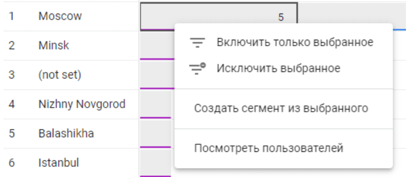 Иллюстрация: Гайд по настройке GA4 и обзор инструментов анализа данных
