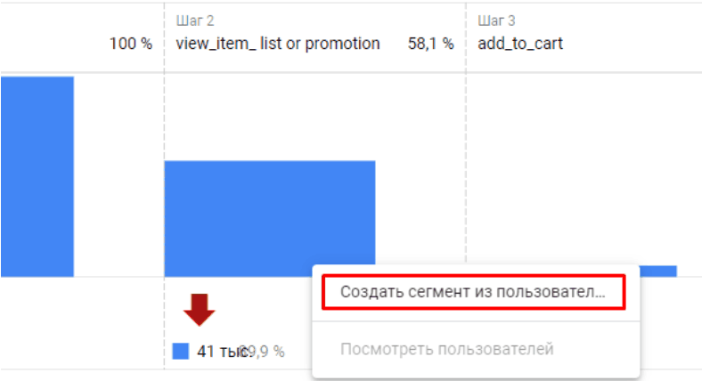 Иллюстрация: Гайд по настройке GA4 и обзор инструментов анализа данных