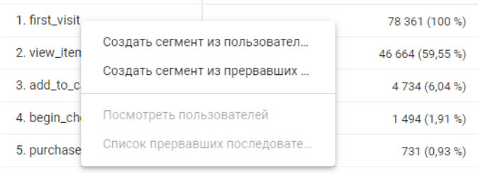 Иллюстрация: Гайд по настройке GA4 и обзор инструментов анализа данных