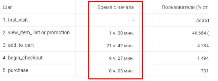 Иллюстрация: Гайд по настройке GA4 и обзор инструментов анализа данных