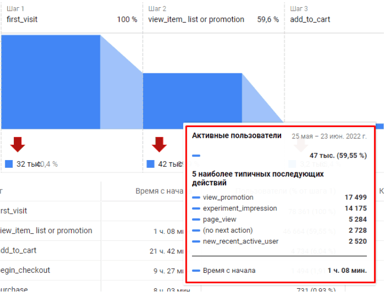 Иллюстрация: Гайд по настройке GA4 и обзор инструментов анализа данных