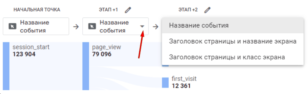Иллюстрация: Гайд по настройке GA4 и обзор инструментов анализа данных