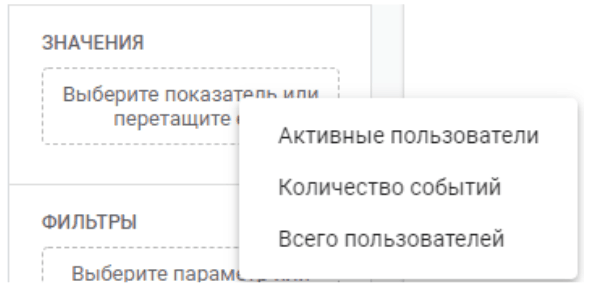 Иллюстрация: Гайд по настройке GA4 и обзор инструментов анализа данных