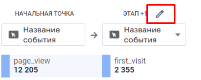 Иллюстрация: Гайд по настройке GA4 и обзор инструментов анализа данных