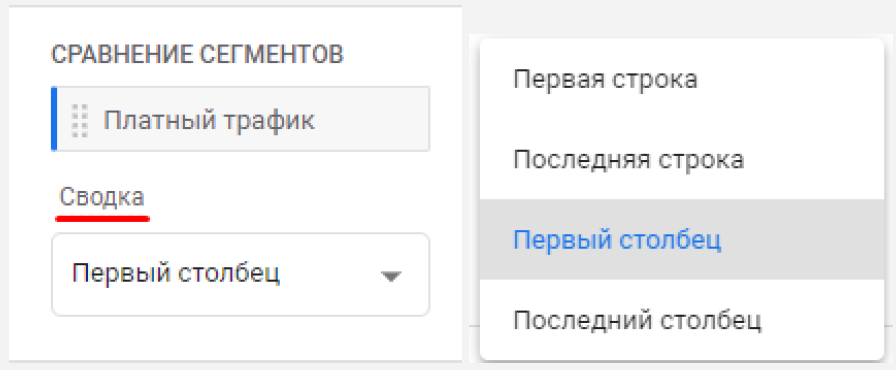 Иллюстрация: Гайд по настройке GA4 и обзор инструментов анализа данных