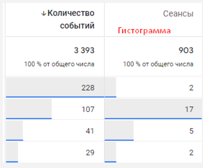 Иллюстрация: Гайд по настройке GA4 и обзор инструментов анализа данных
