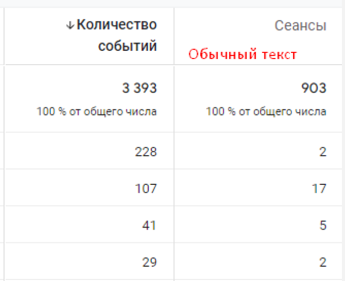 Иллюстрация: Гайд по настройке GA4 и обзор инструментов анализа данных