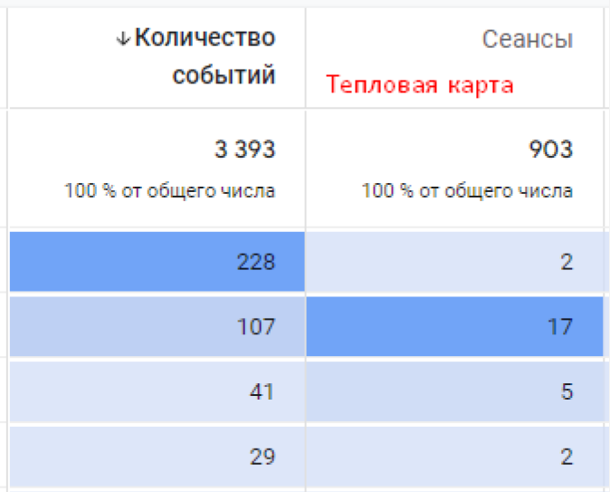 Иллюстрация: Гайд по настройке GA4 и обзор инструментов анализа данных