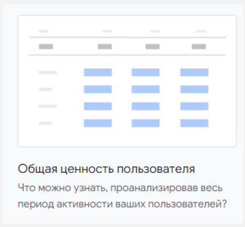 Иллюстрация: Гайд по настройке GA4 и обзор инструментов анализа данных