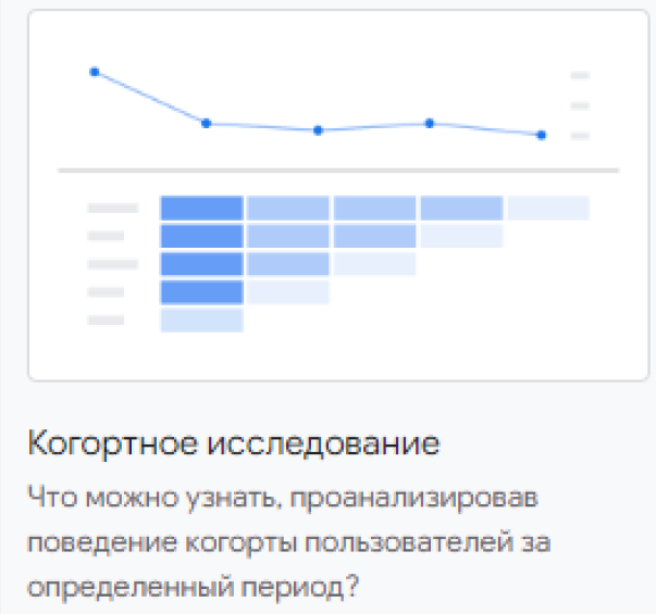 Иллюстрация: Гайд по настройке GA4 и обзор инструментов анализа данных