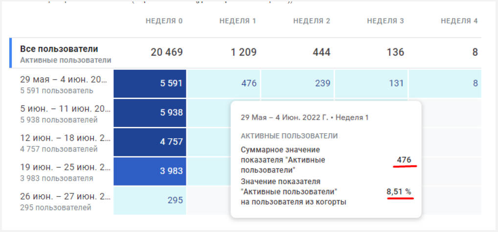 Иллюстрация: Гайд по настройке GA4 и обзор инструментов анализа данных