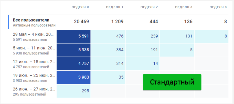 Иллюстрация: Гайд по настройке GA4 и обзор инструментов анализа данных