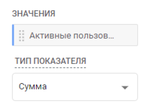 Иллюстрация: Гайд по настройке GA4 и обзор инструментов анализа данных