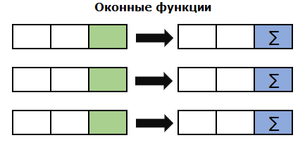 Иллюстрация: Основные функции SQL в BigQuery