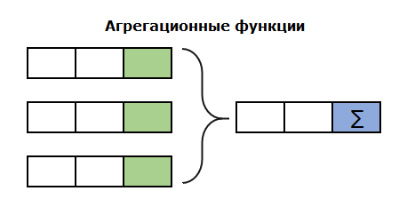 Иллюстрация: Основные функции SQL в BigQuery