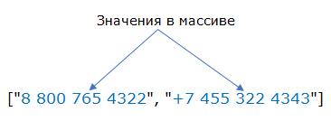 Иллюстрация: Использование JSON в Google BigQuery