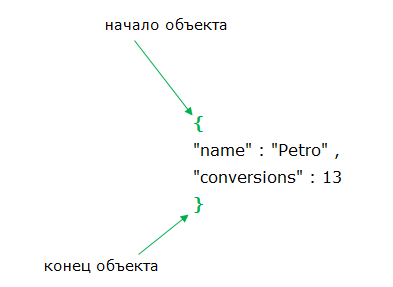 Иллюстрация: Использование JSON в Google BigQuery