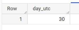 Иллюстрация: Основные функции SQL в BigQuery