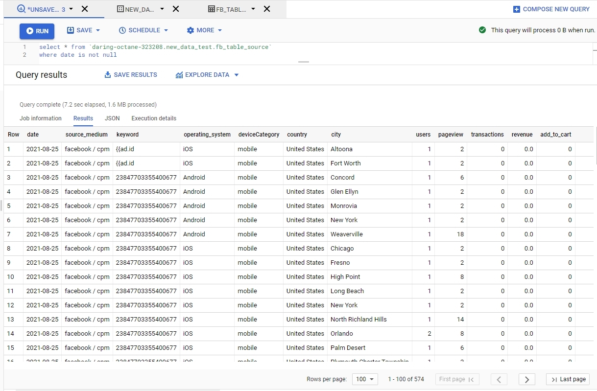Иллюстрация: Регулярная выгрузка данных из Google Analytics в Power BI с помощью Google Sheets & Big Query