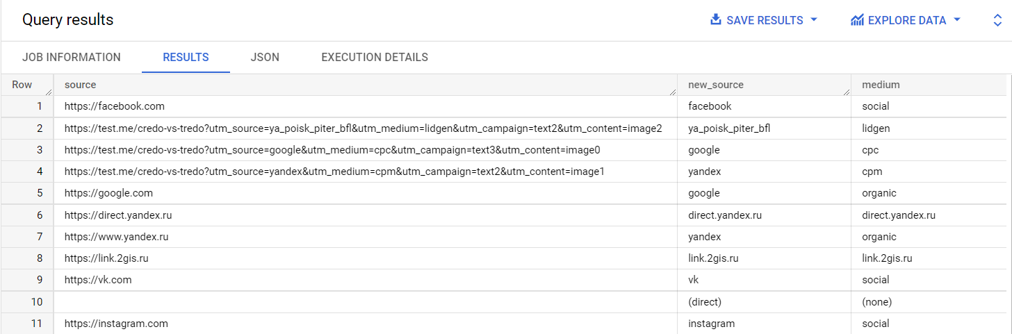 Иллюстрация: Регулярные выражения regex в Google BigQuery