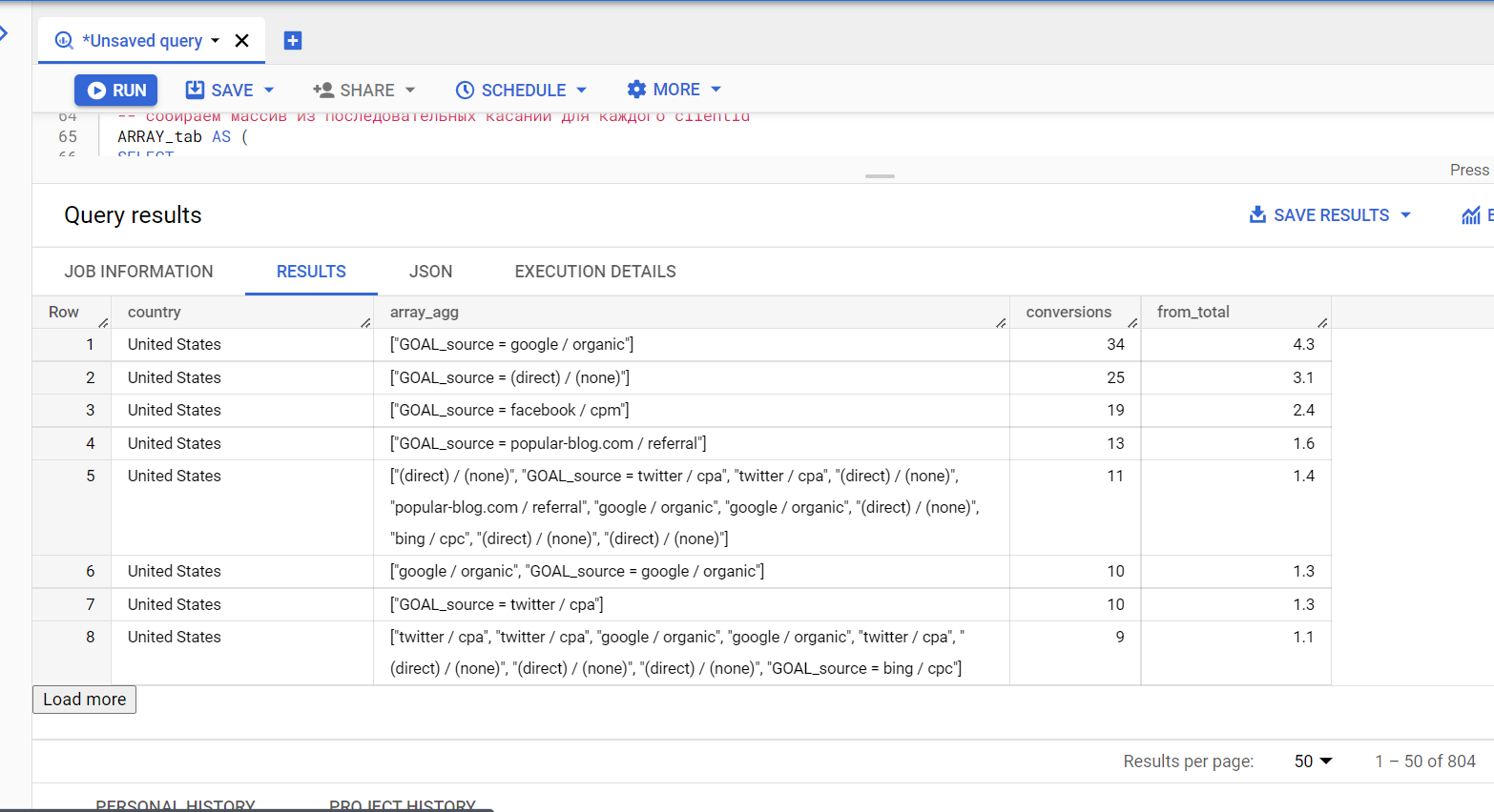 Иллюстрация: Мультиканальная аналитика, путь к конверсии на данных Google Analytics 4 в BigQuery