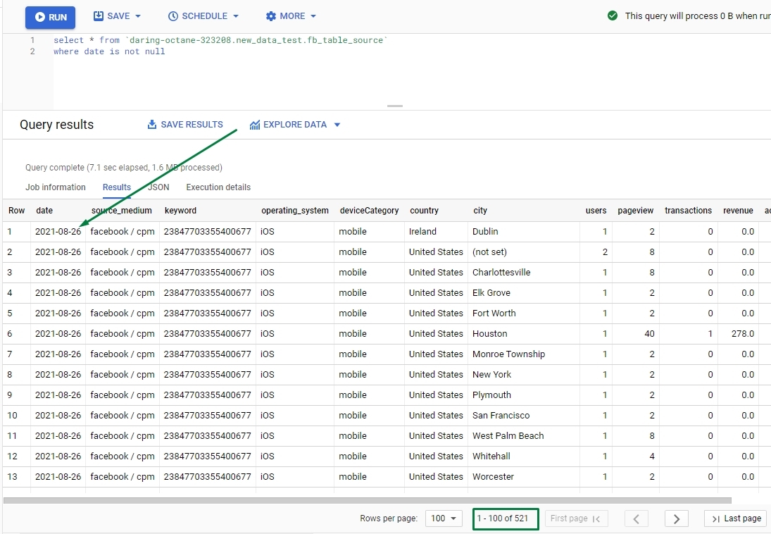 Иллюстрация: Регулярная выгрузка данных из Google Analytics в Power BI с помощью Google Sheets & Big Query