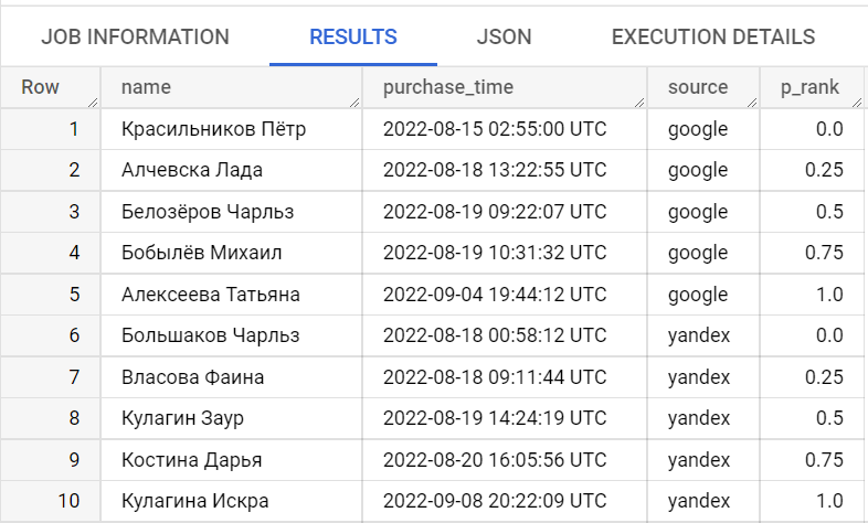 Иллюстрация: Основные функции SQL в BigQuery