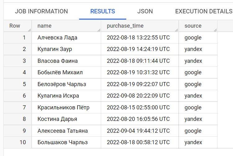Иллюстрация: Основные функции SQL в BigQuery