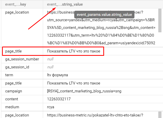 Иллюстрация: Использование функции UNNEST в Google BigQuery