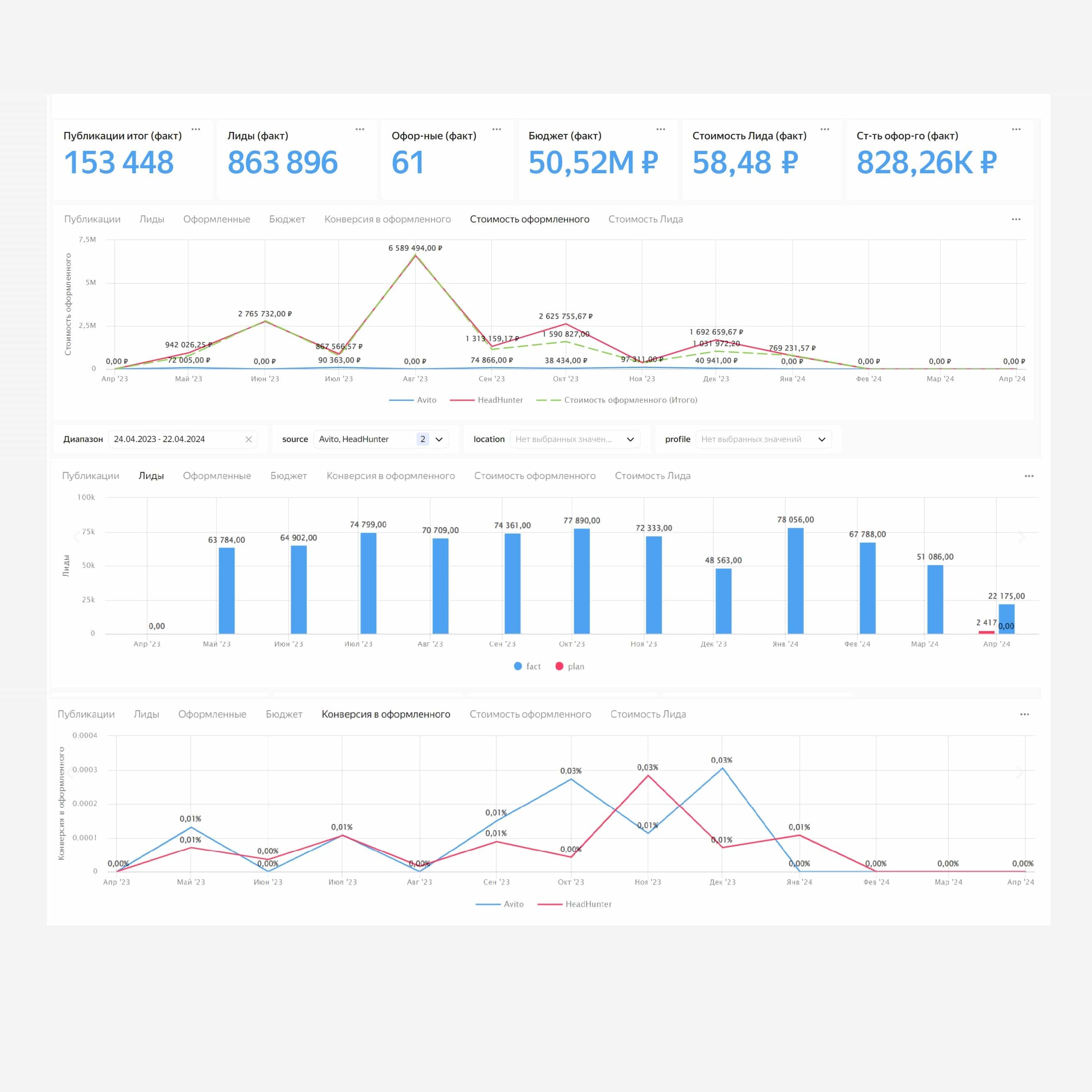 HR-аналитика в Yandex DataLens для HR-сервиса