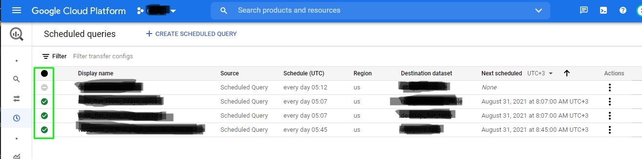 Иллюстрация: Регулярная выгрузка данных из Google Analytics в Power BI с помощью Google Sheets & Big Query