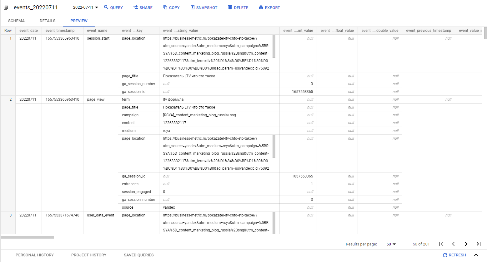 Иллюстрация: Использование функции UNNEST в Google BigQuery