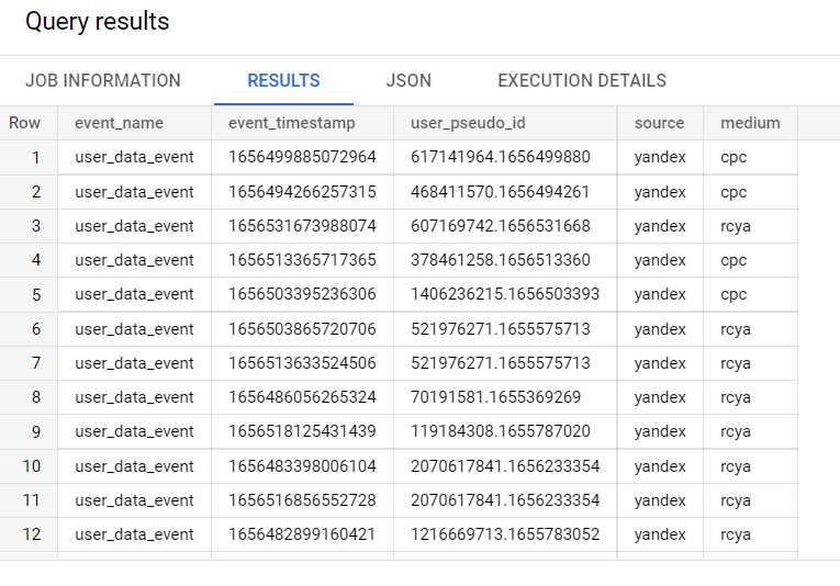 Иллюстрация: Использование функции UNNEST в Google BigQuery