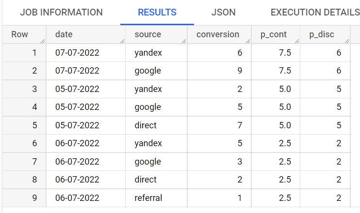 Иллюстрация: Основные функции SQL в BigQuery