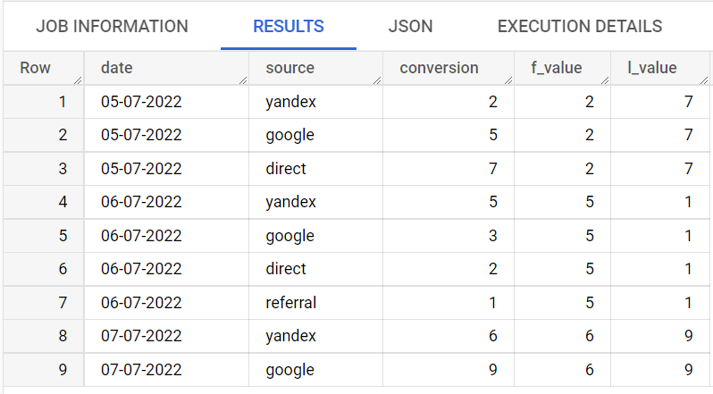 Иллюстрация: Основные функции SQL в BigQuery