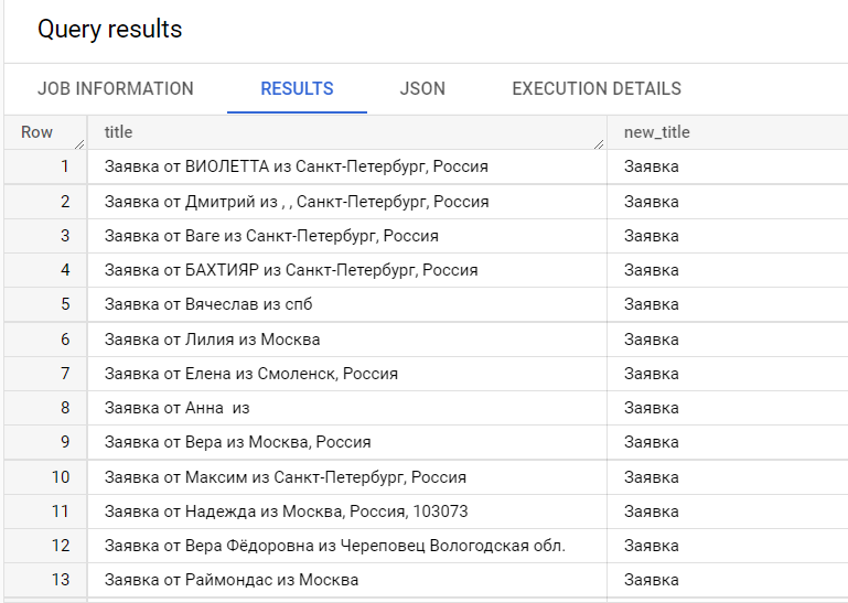 Иллюстрация: Регулярные выражения regex в Google BigQuery