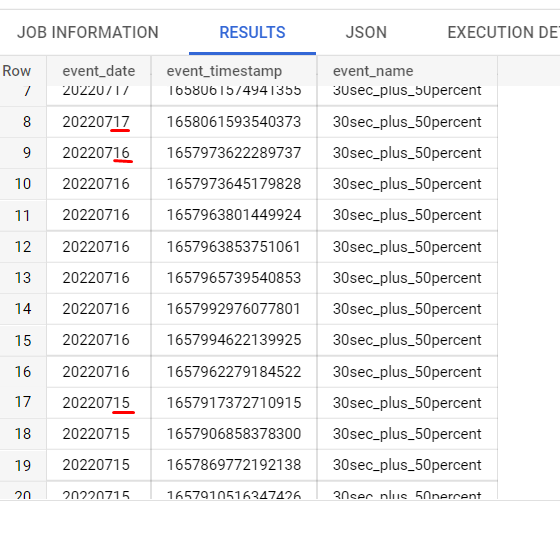 Иллюстрация: Partitioned table (партиционирование) в Google BigQuery