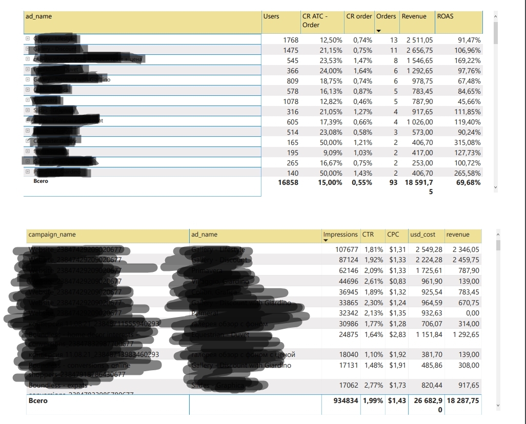 Иллюстрация: Регулярная выгрузка данных из Google Analytics в Power BI с помощью Google Sheets & Big Query