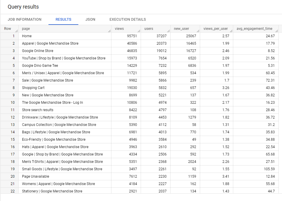 Иллюстрация: Узнаем популярные страницы сайта