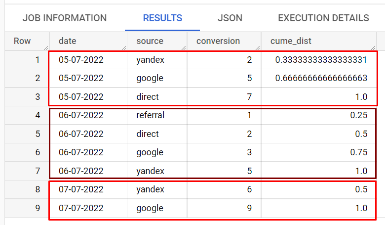 Иллюстрация: Основные функции SQL в BigQuery