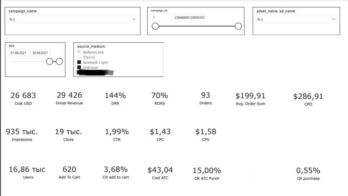 Иллюстрация: Регулярная выгрузка данных из Google Analytics в Power BI с помощью Google Sheets & Big Query