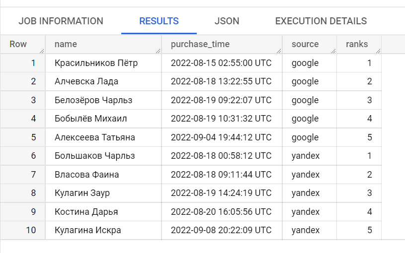 Иллюстрация: Основные функции SQL в BigQuery