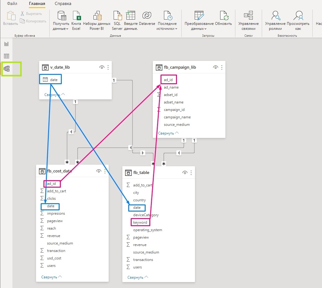 Иллюстрация: Регулярная выгрузка данных из Google Analytics в Power BI с помощью Google Sheets & Big Query