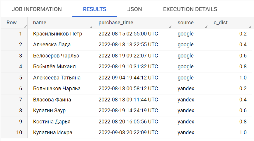 Иллюстрация: Основные функции SQL в BigQuery