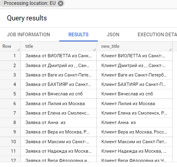 Иллюстрация: Регулярные выражения regex в Google BigQuery