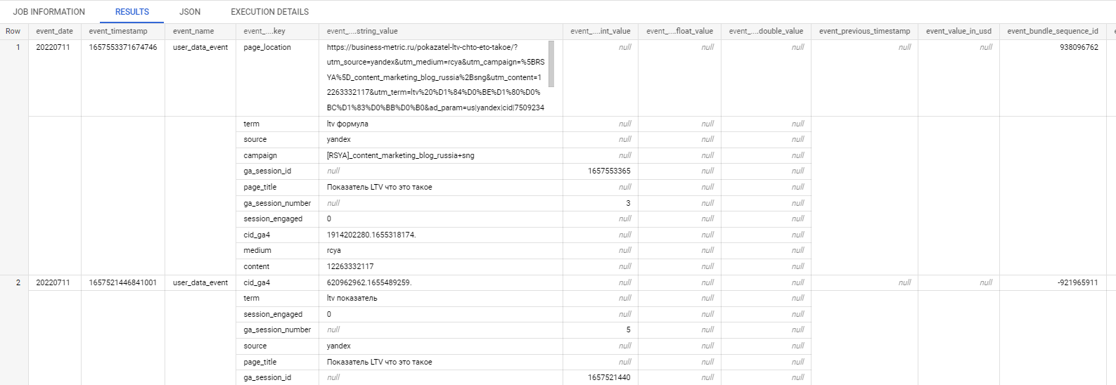Иллюстрация: Использование функции UNNEST в Google BigQuery
